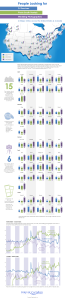 Infographic showing photo booth rental, dj services, and wedding photographer searches for cities in the United States & Canada.